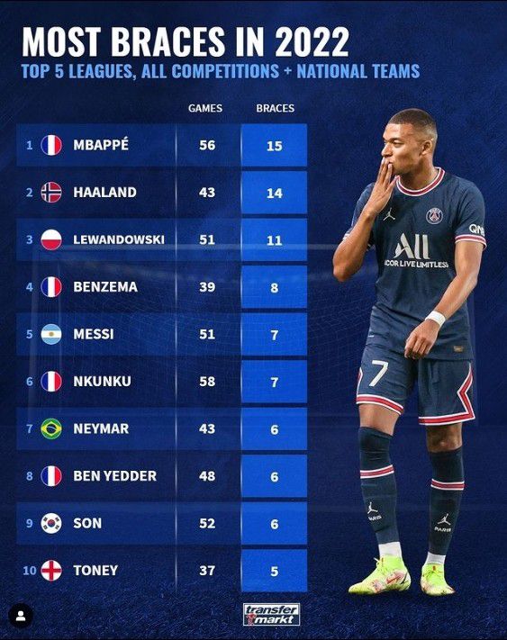 意媒Calciomercato消息，罗马正在转会市场上寻找中后卫引援，他们与博努奇的谈判已经进入后期阶段。